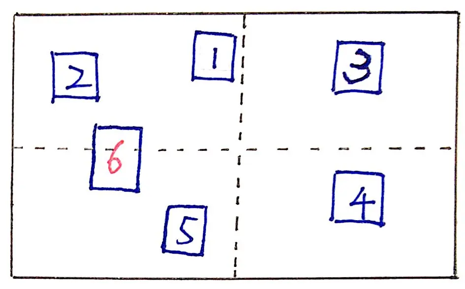 不属于任何象限的矩形