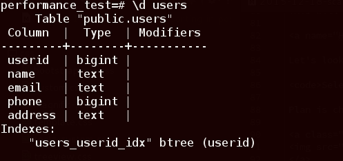 Postgres table with index
