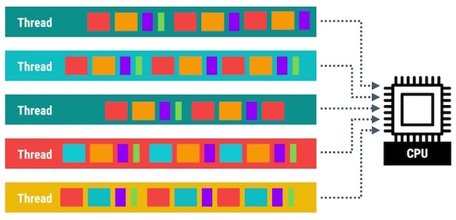 android_perf_5_threadpriority_CPU