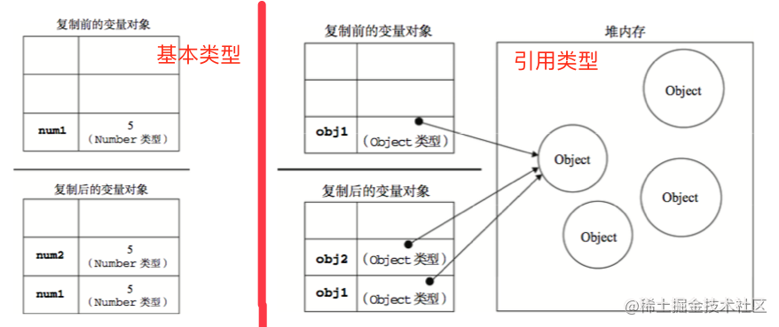 javascript_js知识点总结