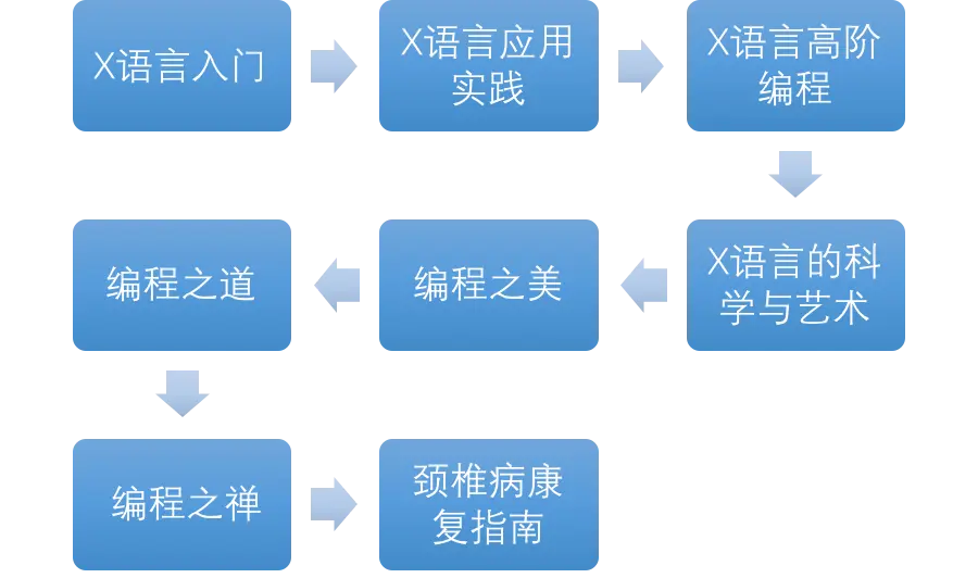 编程之路.png