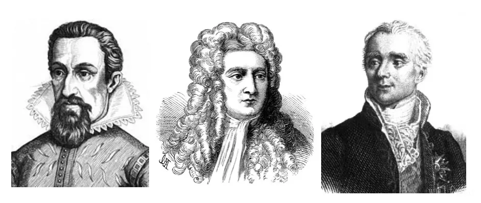 开普勒-牛顿-拉普拉斯