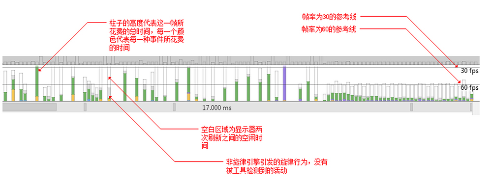 timeline-panel3