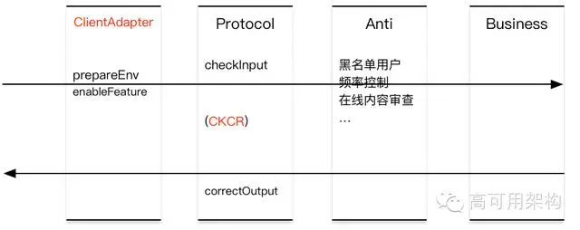 nice服务端架构重构与演进