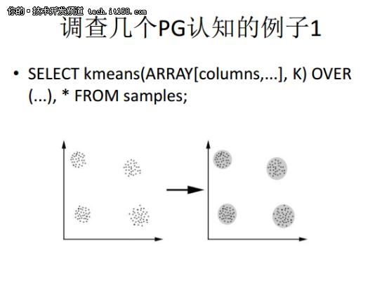 从Oracle DBA到PostgreSQL布道者