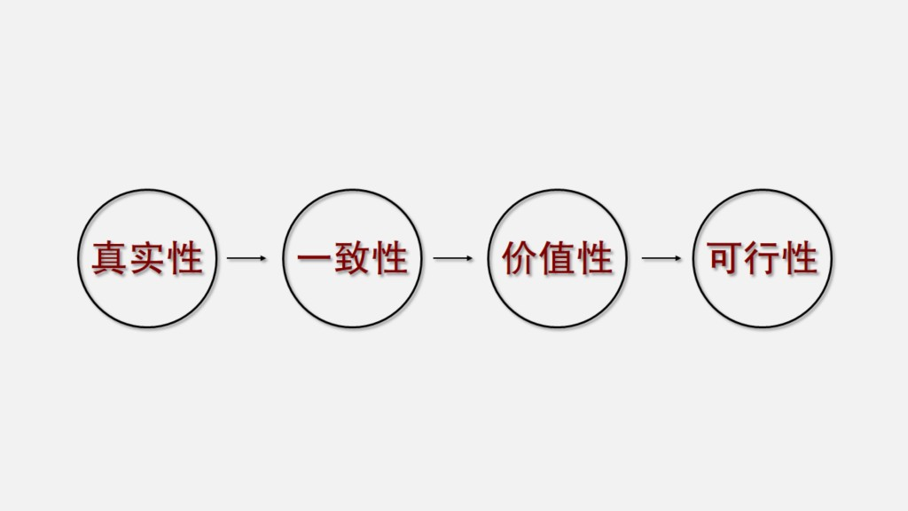 用户画像-2