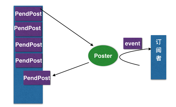 开源实验室：图5
