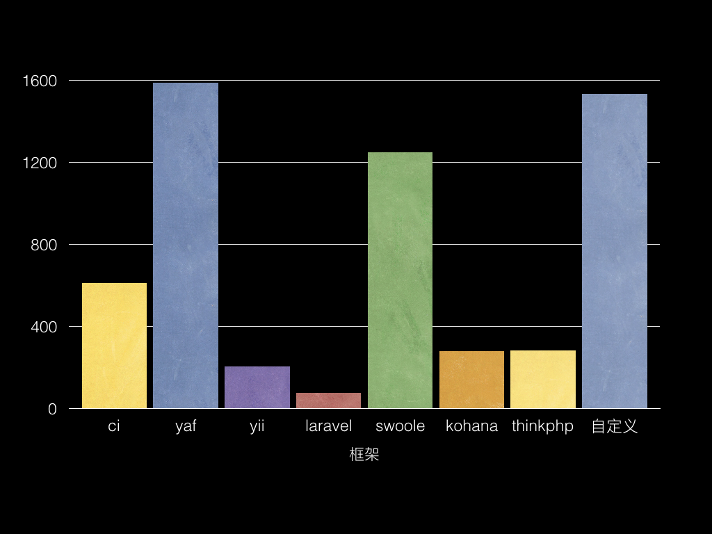 框架性能及易用性评测.011