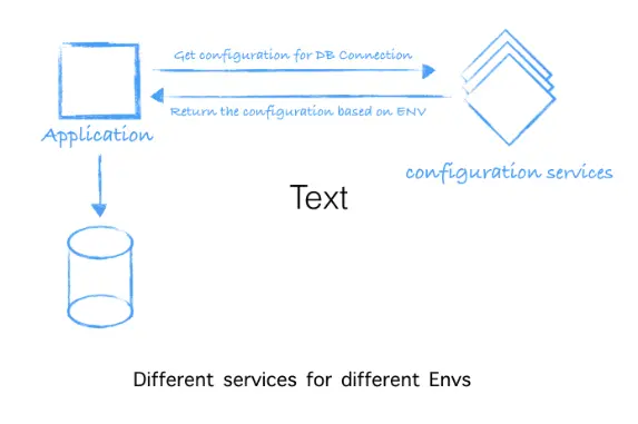 4-different-services