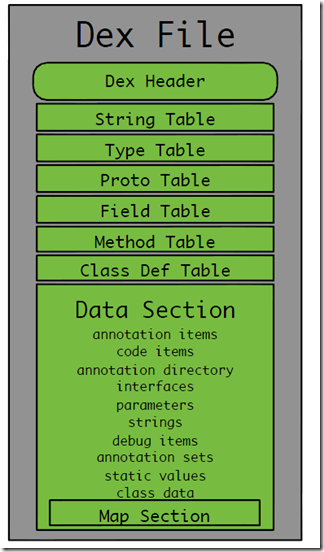 dex_structure