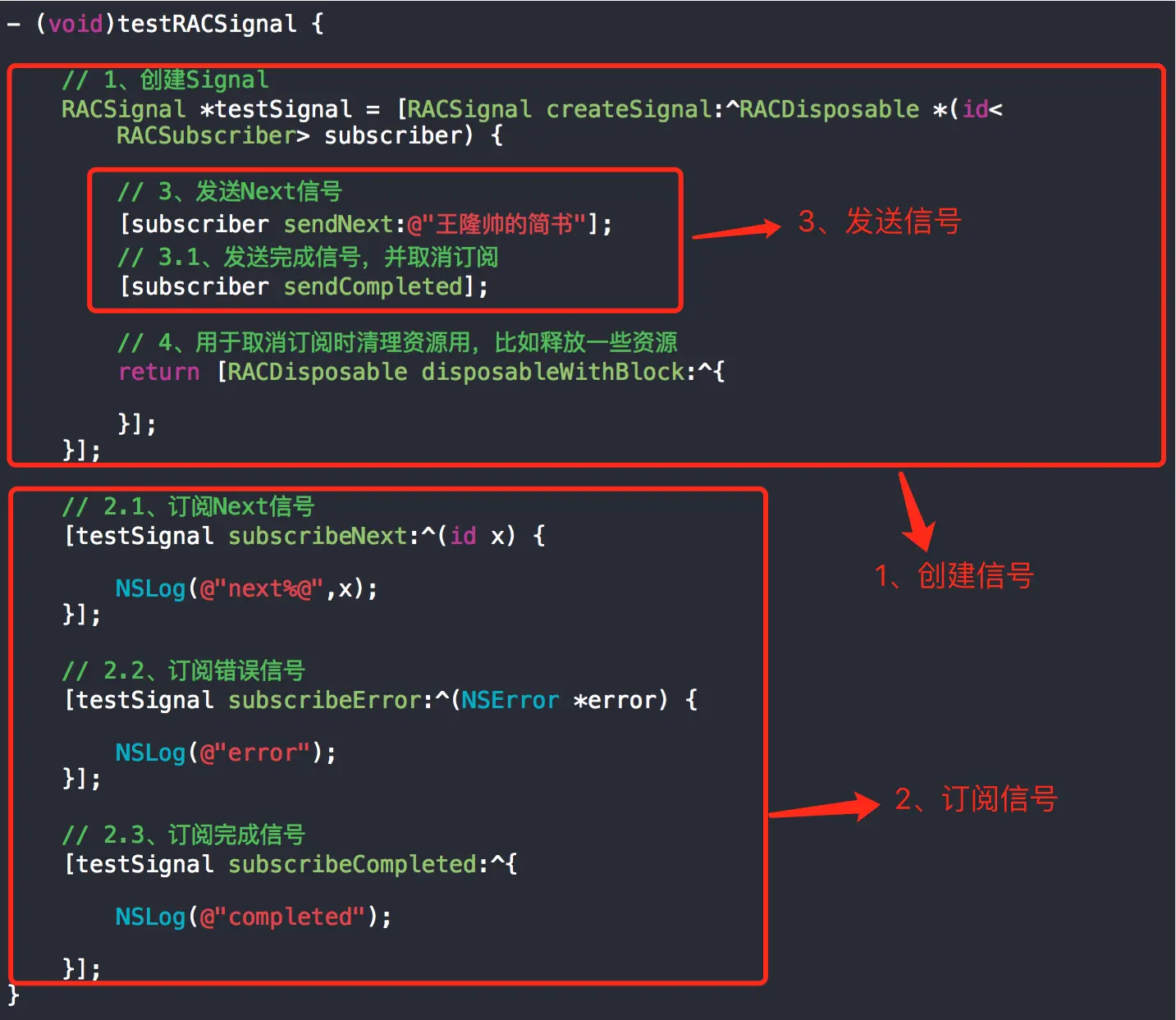 信号类使用图