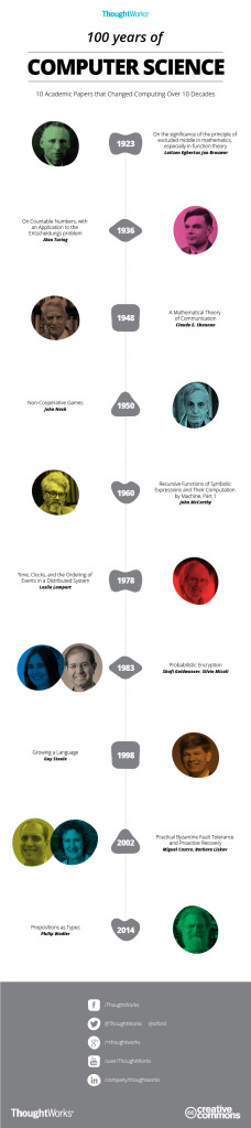 100-years-compsci-infographic