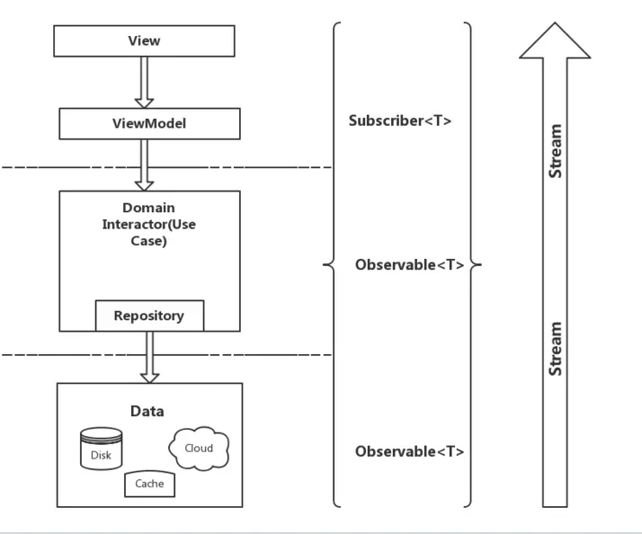 MVVM_Clean-Architecture put all 应用在一起