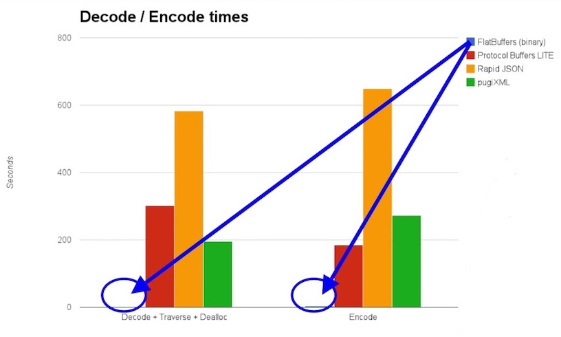 android_perf_4_serialIzation_encode