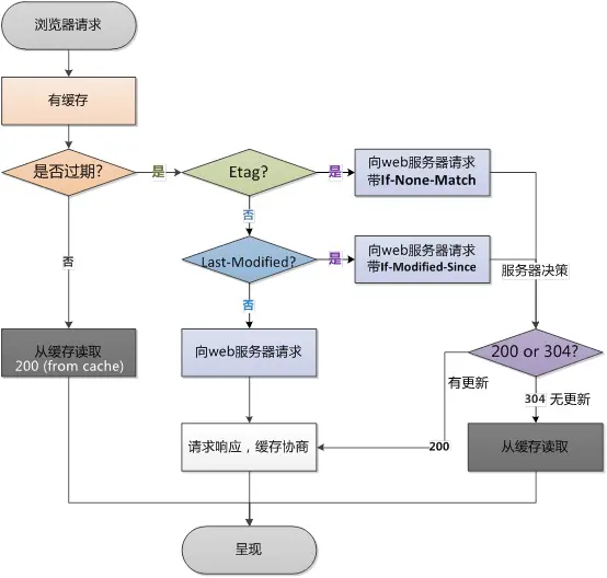 关于Android网络处理流程的疑问解答，如何优化网络请求与响应处理？  第1张