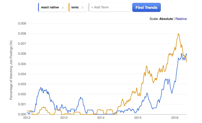 react native vs ionic