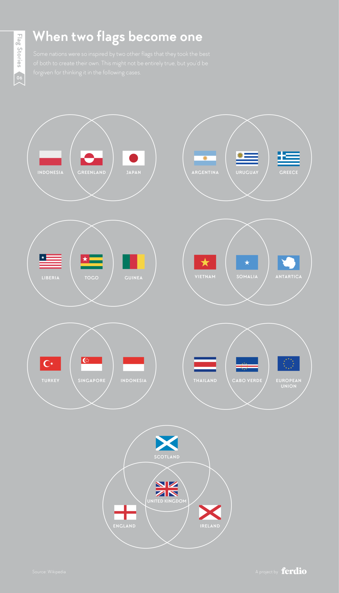 When two flags become one