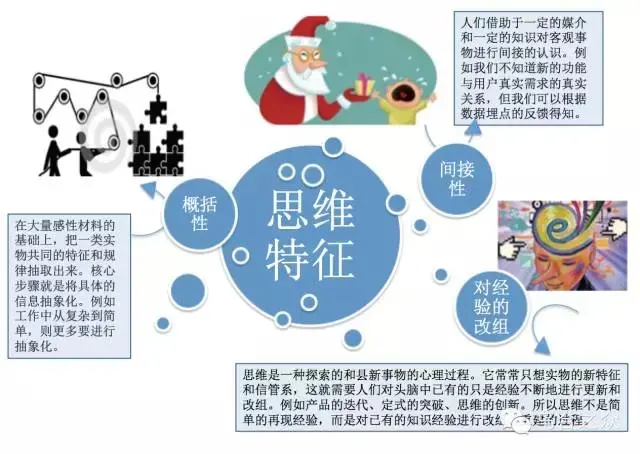 产品心理学 | 吾家“思维”初养成