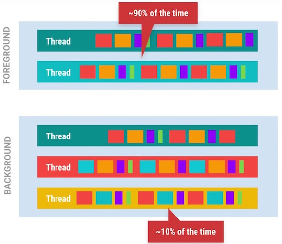 android_perf_5_threadpriority_90