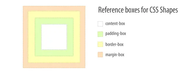 shape-box