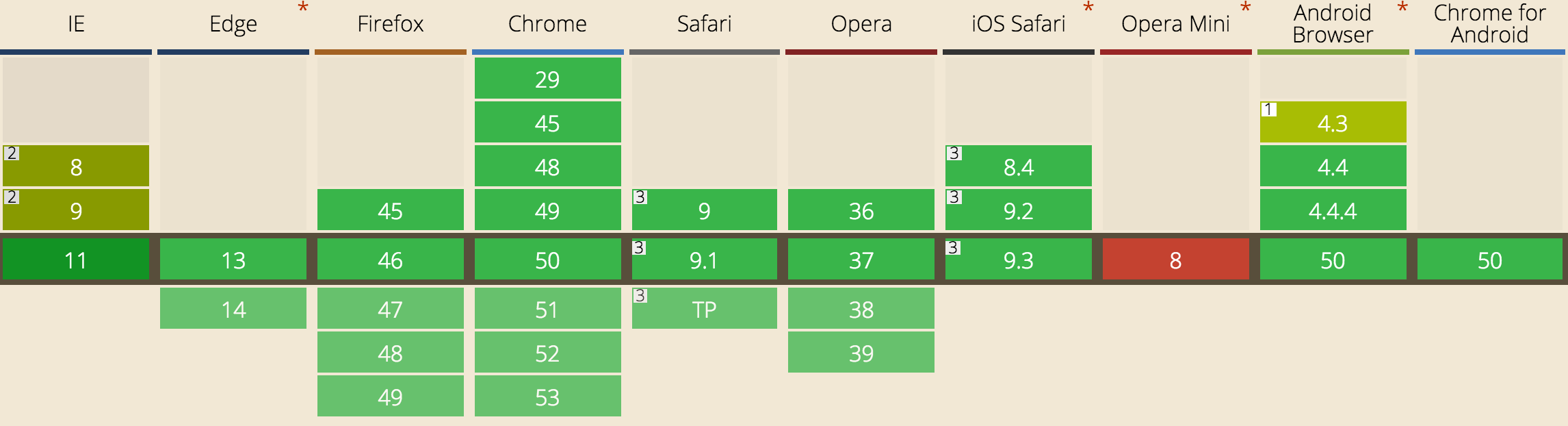 cross-domain-cors