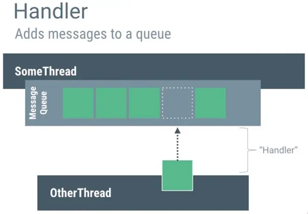 android_perf_5_thread_handler