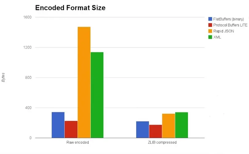 android_perf_4_serialIzation_filesize
