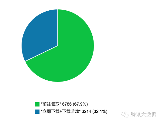 手机移动端页面的用户行为分析报告14