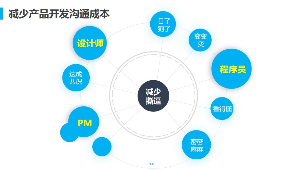 幻灯片9