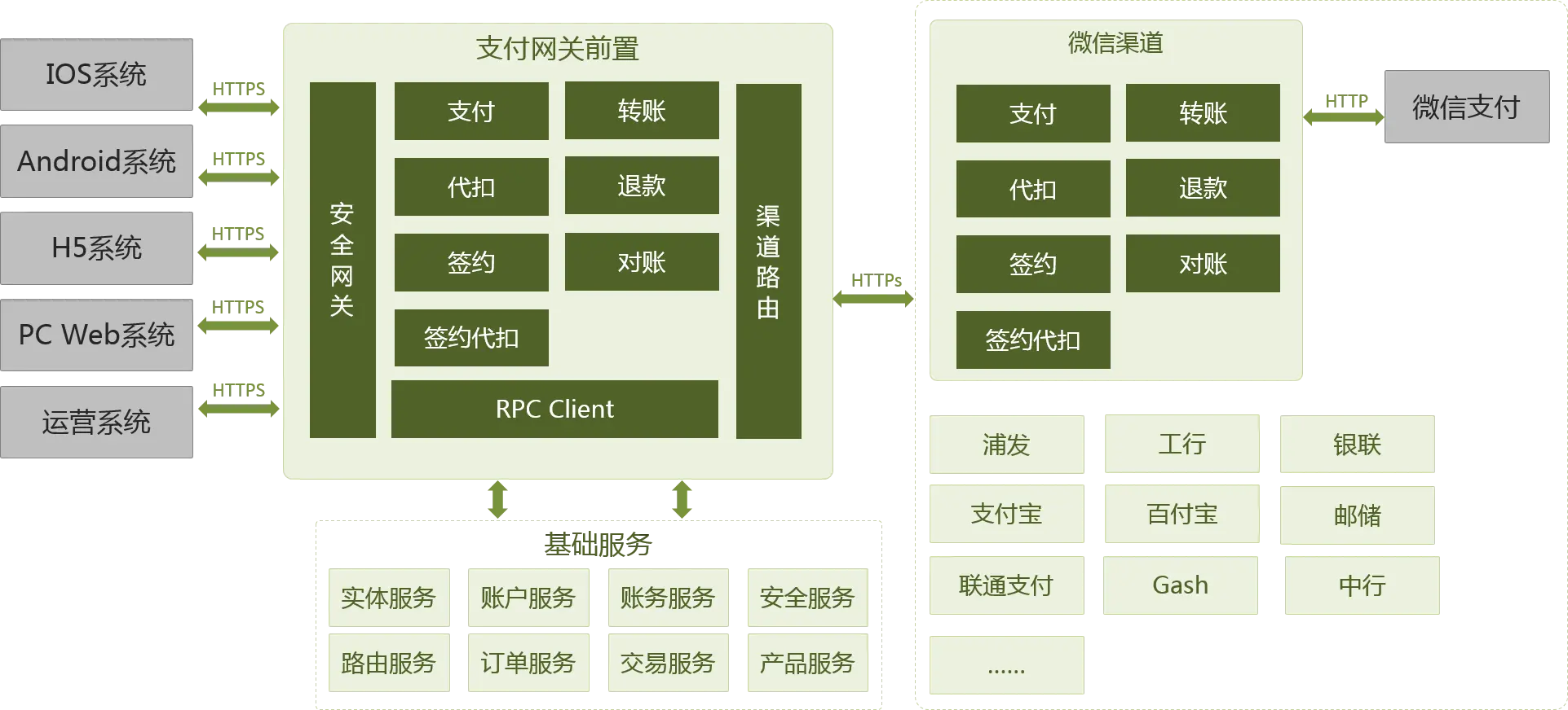 Image of Portal System