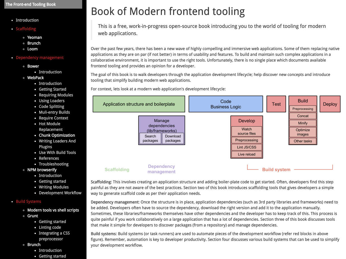 frontendtooling