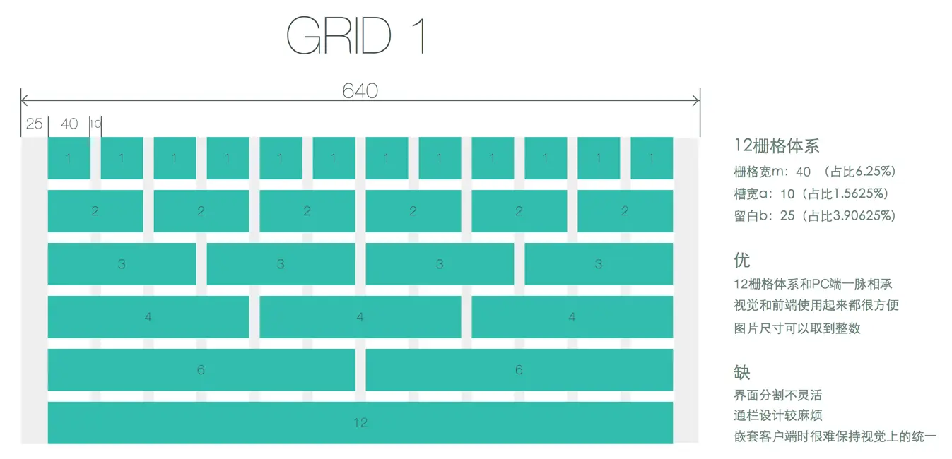 移动APP UI 设计 栅格设置经验总结102112oh79p4u9uj0rz79z