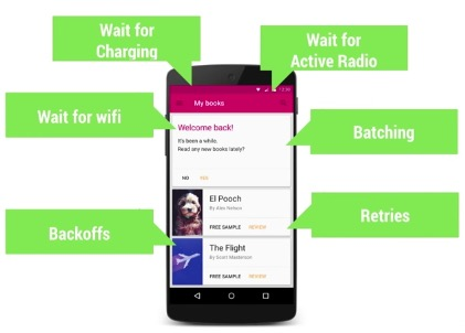 android_perf_4_network_frequencies_gcm