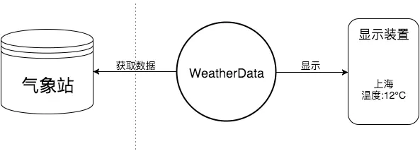 WeatherStation