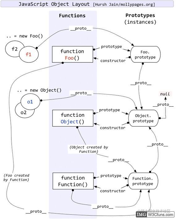 魔法讲堂_js instanceof