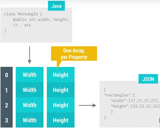 android_perf_4_serialIzation_java_2_json2