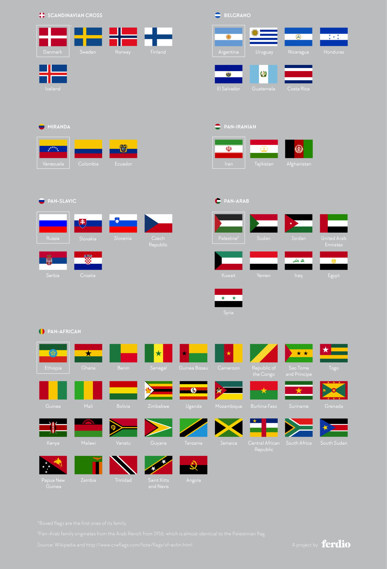 Flag families
