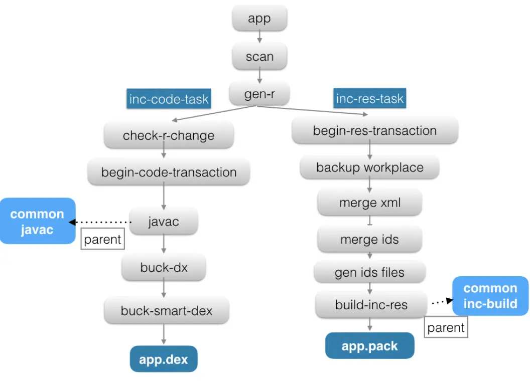 91c364a47a39bf23eb9aeb2af013ffe1bb1576c9