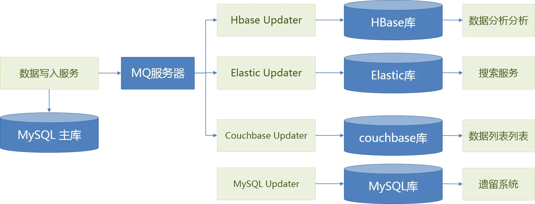 Image of Database Sync