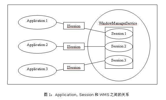 图片来自 www.programgo.com