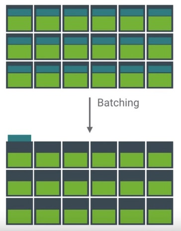 android_perf_4_batching