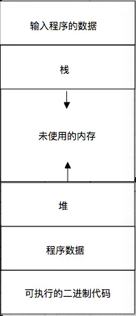 Objective-C程序使用内存的情况