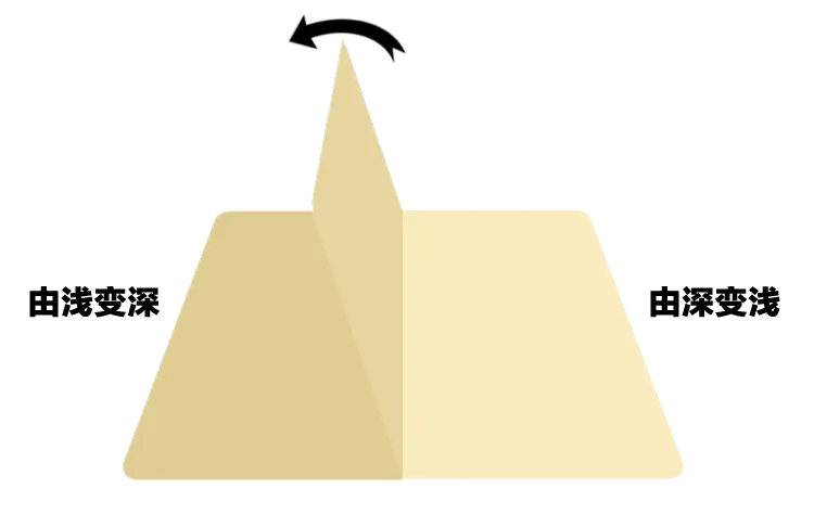 带阴影的翻书demo