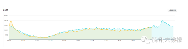 手机移动端页面的用户行为分析报告2