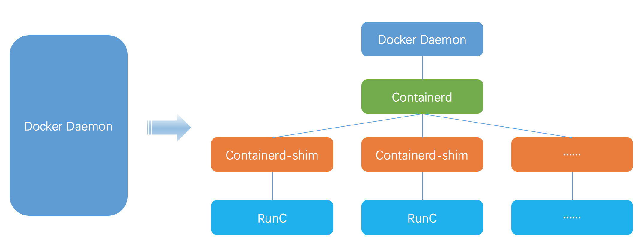 docker_daemon