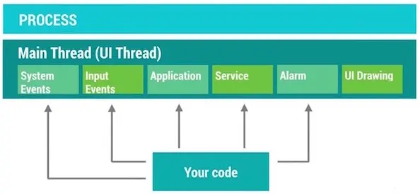 android_perf_5_threading_main_thread