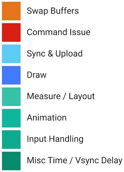 android_perf_5_gpu_profiling_8steps