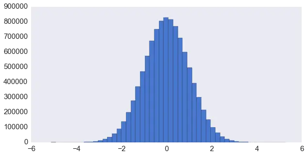 normal_inversetf