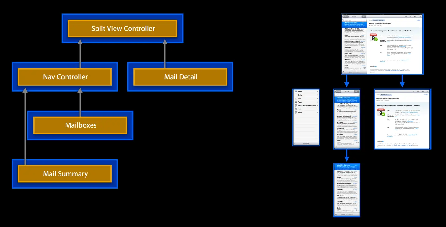 控制器层次关系原图2