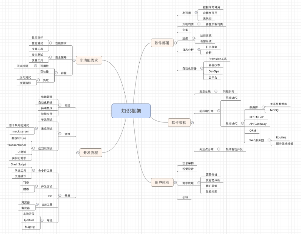 3-knowledge-framework